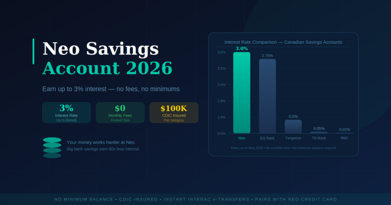 Neo Savings Account Review 2026: Earn Up to 3% Interest with No Fees